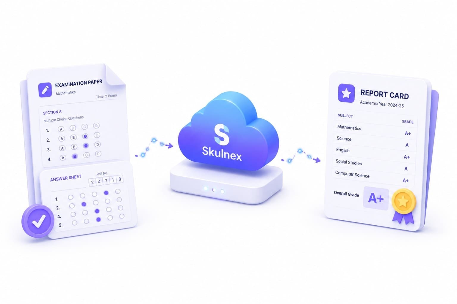 Exam to Skulnex cloud to report card academic workflow illustration