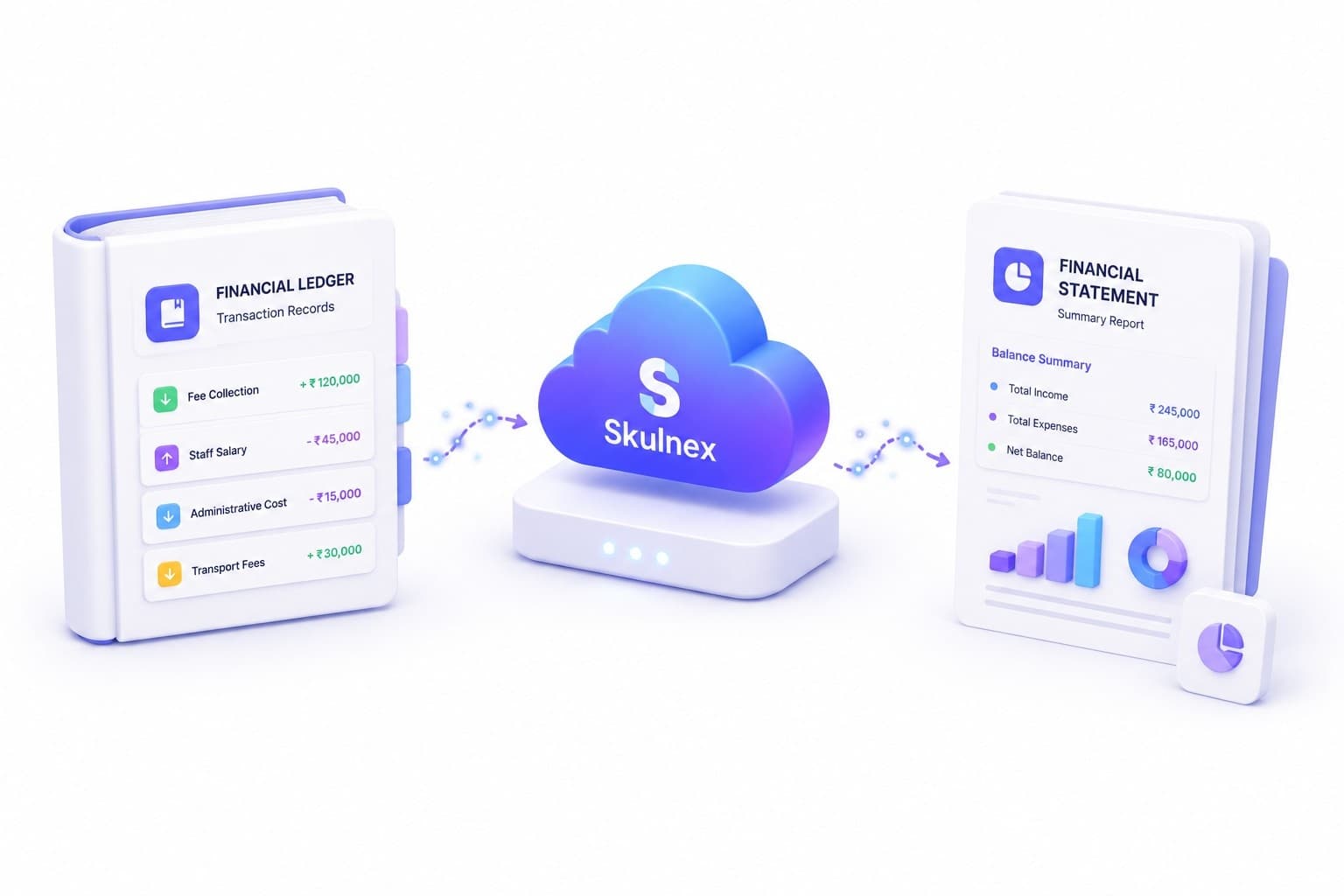 Ledger to Skulnex cloud to financial statement accounting workflow illustration